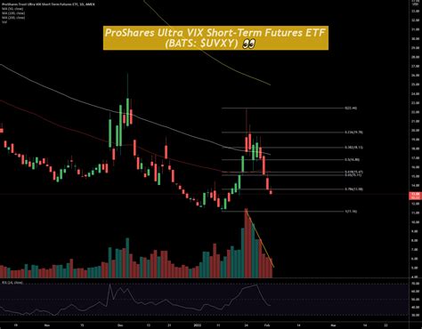ProShares Short VIX Short.